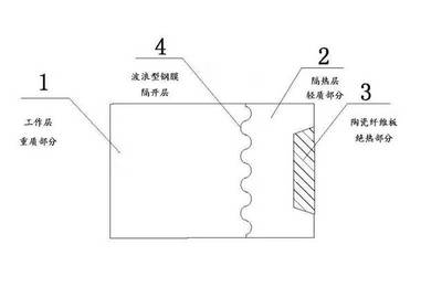 热烈祝贺郑州建信耐材荣获“国家发明专利”授权，耐火材料再升级